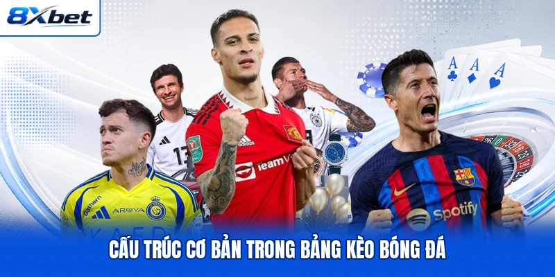 Cấu trúc cơ bản trong bảng kèo bóng đá